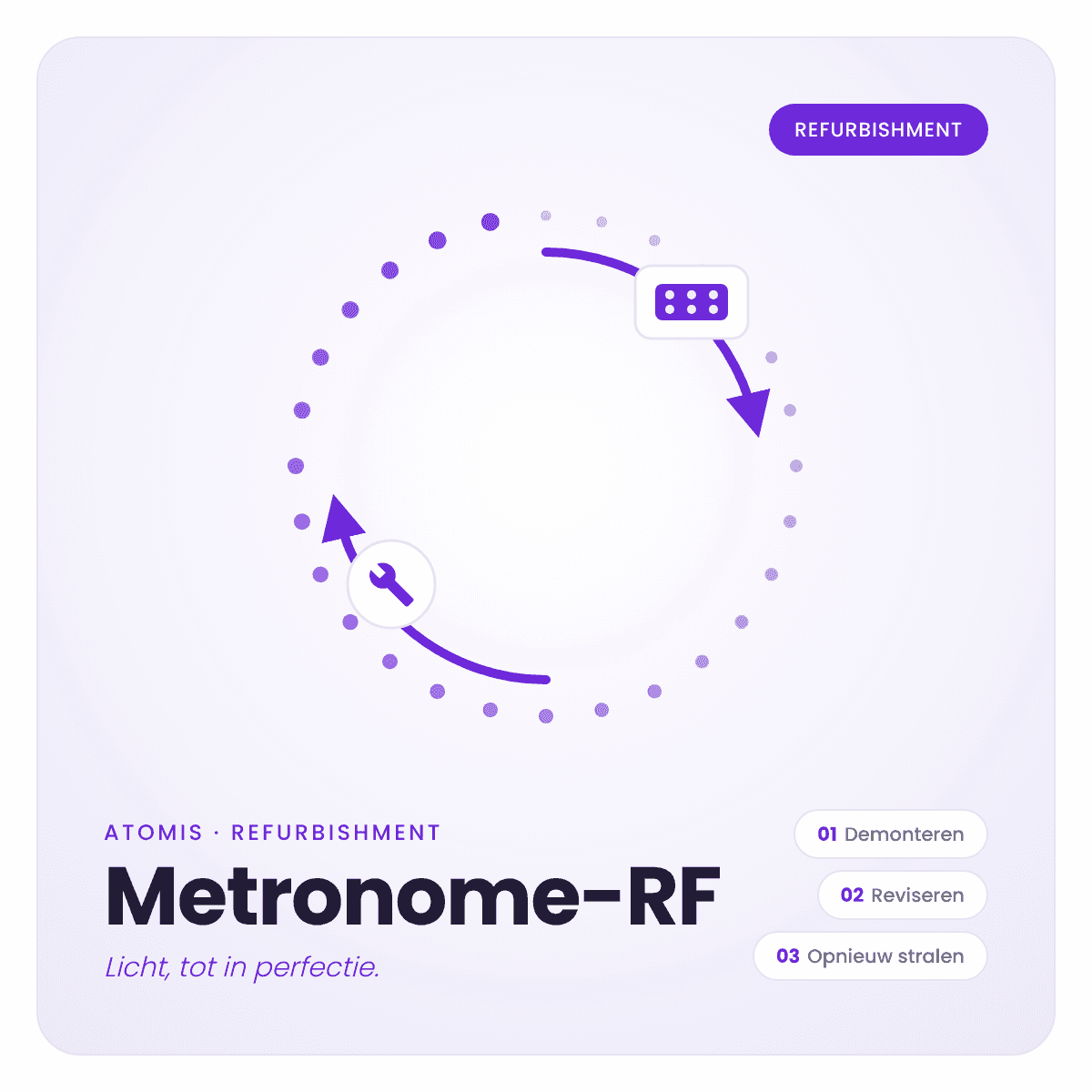 De -RF-serie: bestaande armaturen een tweede leven geven